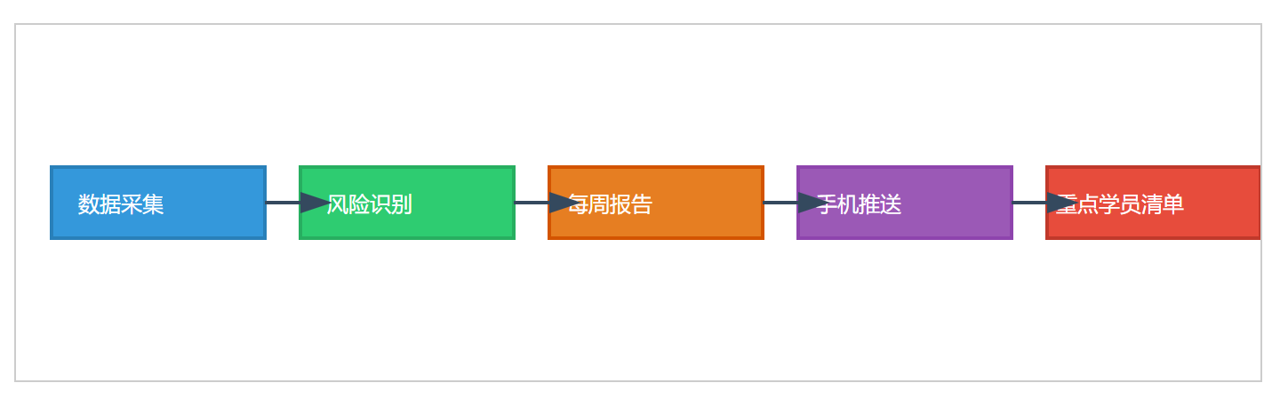 靜思美頁
